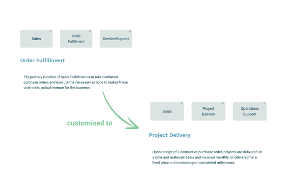 Improve your operations with a personalised AI-Powered business Advisor